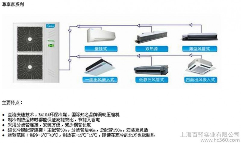 上海百驿实业有限公司